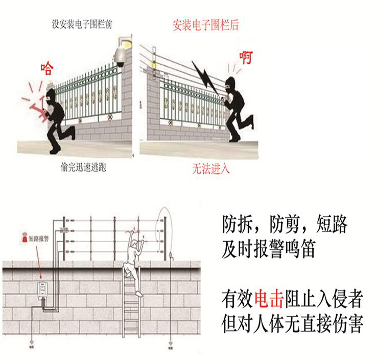 電子圍欄對比紅外對射 電子圍欄優(yōu)點明顯