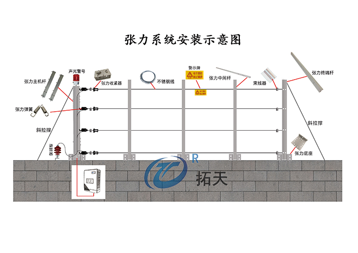 什么是張力電子圍欄