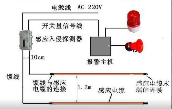 現(xiàn)在比較通用的4種周界防盜報警系統(tǒng)