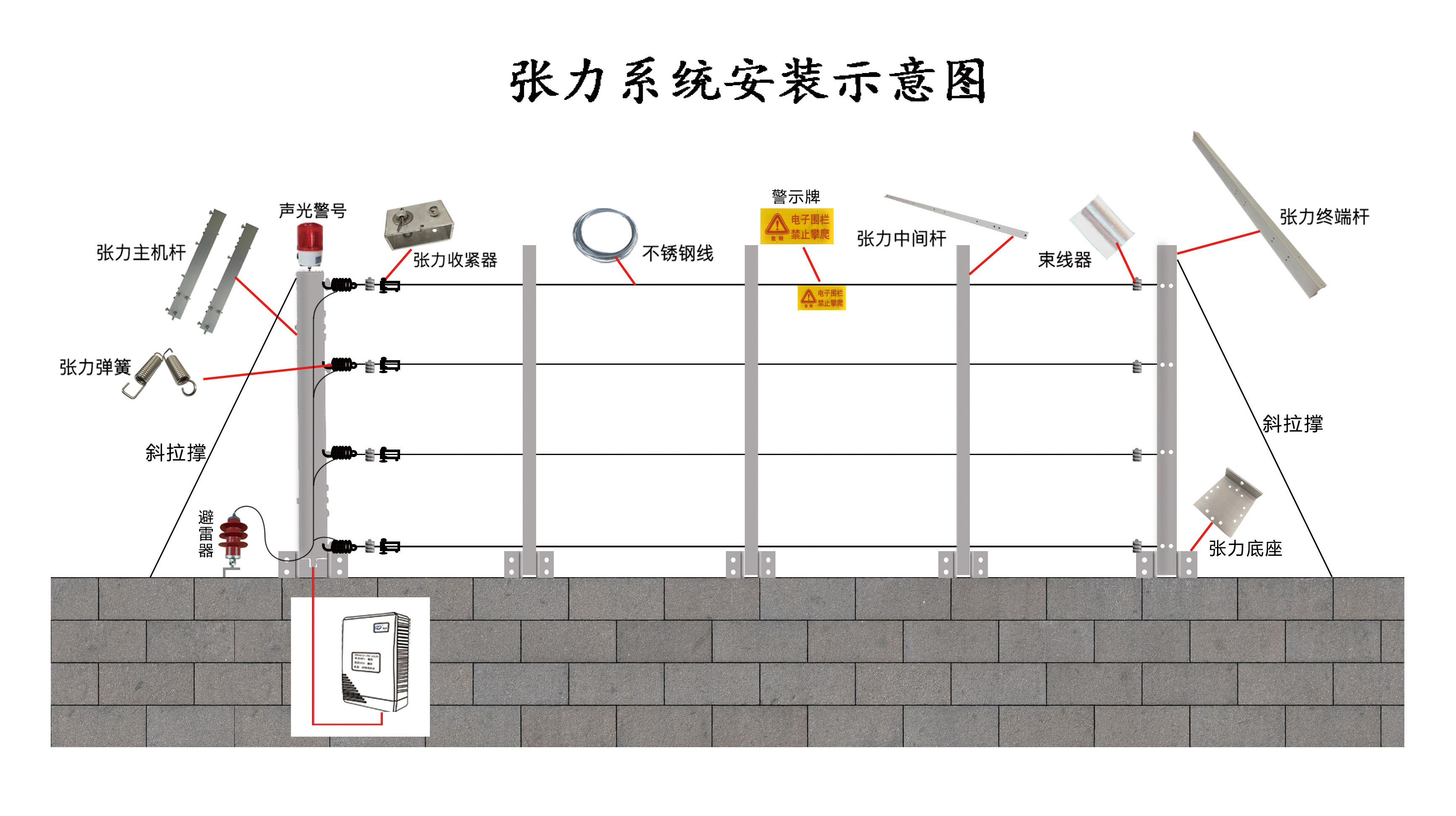 四線單雙防區(qū)張力式圍欄探測器