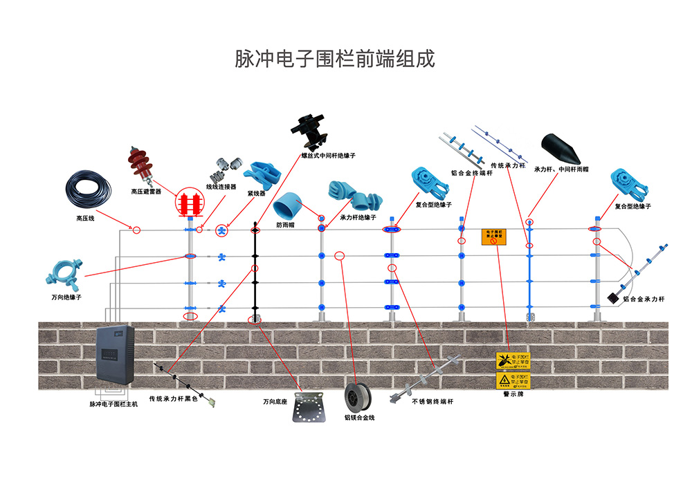 電子圍欄的詳細(xì)報價清單是這樣計算出來的