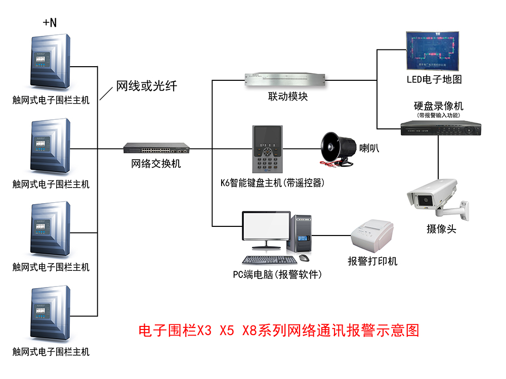 電子圍欄的詳細(xì)報價清單是這樣計算出來的