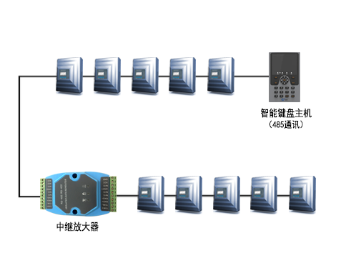 隔離型485中繼放大器