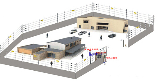 電子圍欄 事前威懾 事發(fā)時(shí)阻擋并報(bào)警