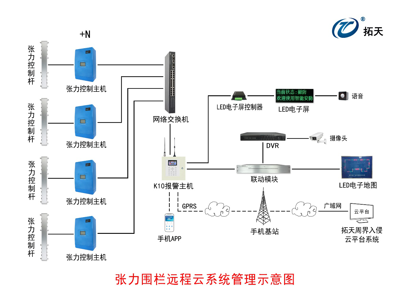 報警主機(jī)K10