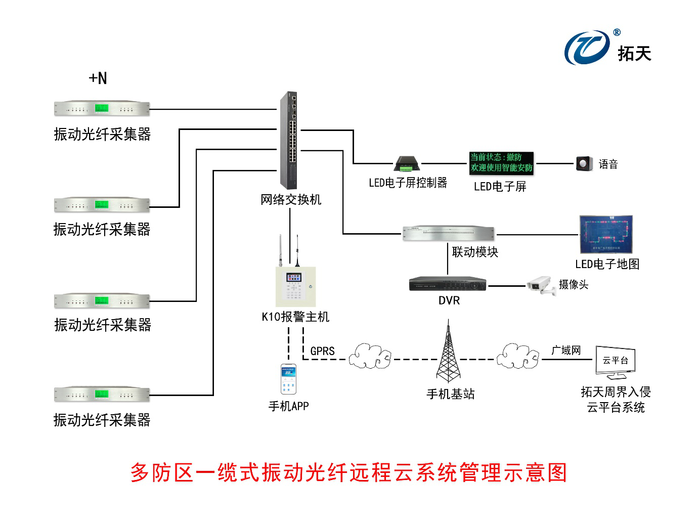 報警主機(jī)K10