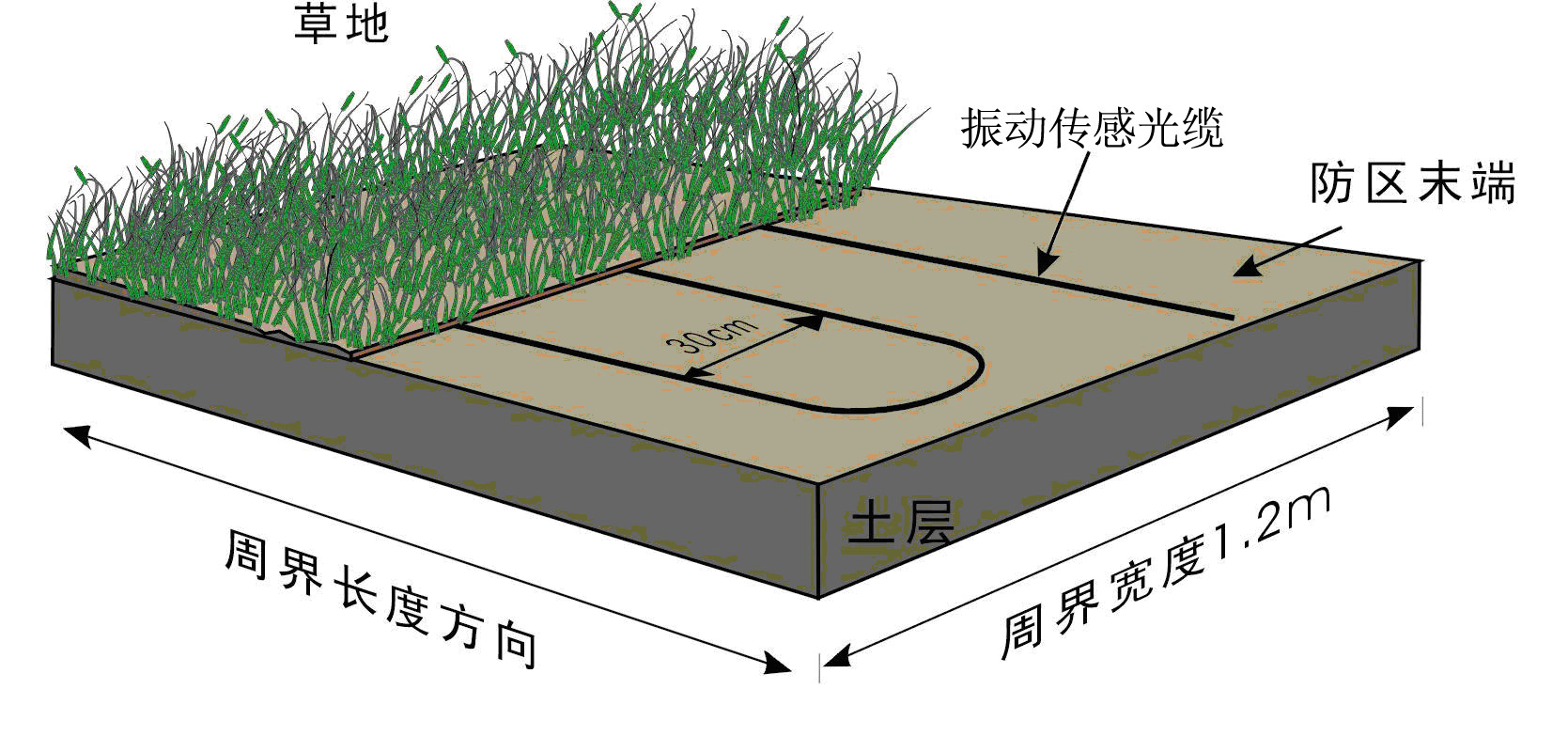 振動光纖報警系統(tǒng)安裝方式