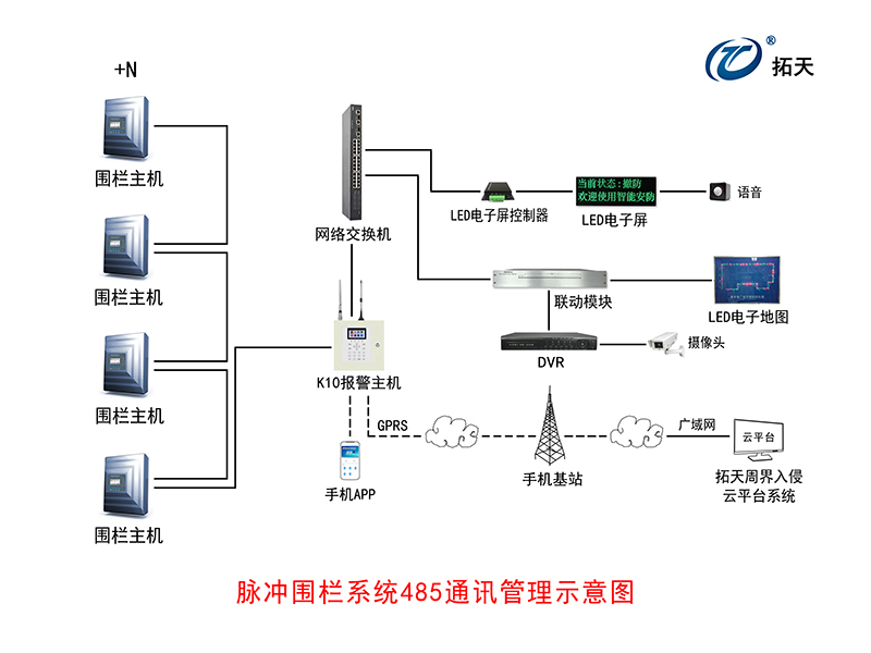 X5單防區(qū)脈沖電子圍欄主機(jī)