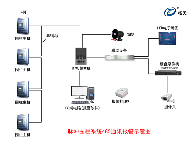 X5雙防區(qū)脈沖電子圍欄主機(jī)