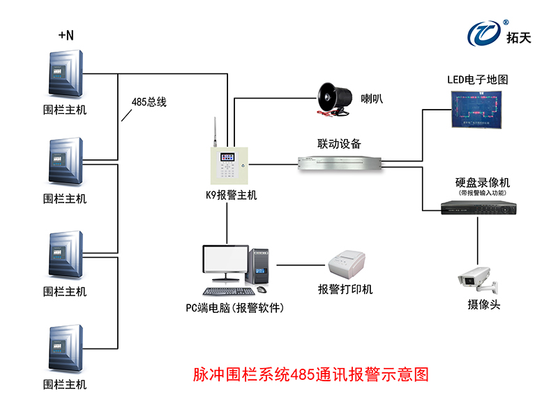 X5雙防區(qū)脈沖電子圍欄主機(jī)