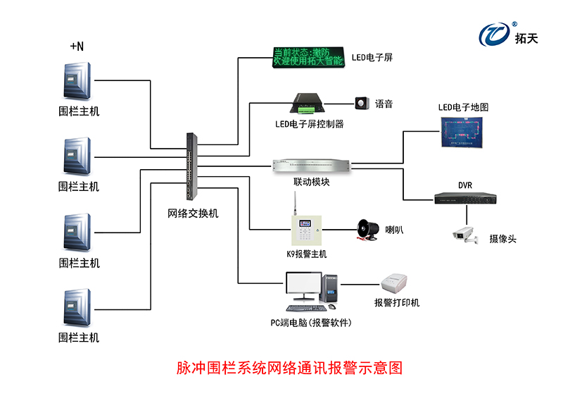 X8雙防區(qū)脈沖電子圍欄主機