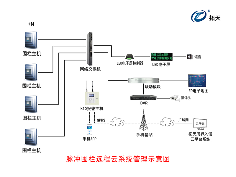 X8雙防區(qū)脈沖電子圍欄主機