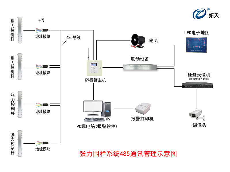 六線單雙防區(qū)張力式圍欄探測(cè)器