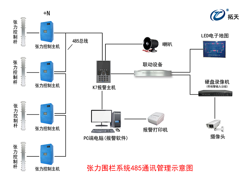 張力控制主機