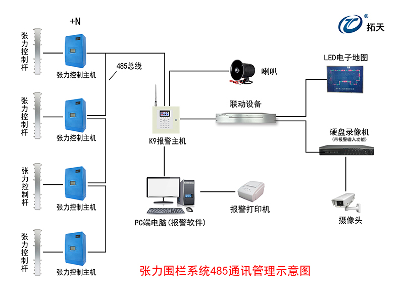 四線單雙防區(qū)張力式圍欄探測器