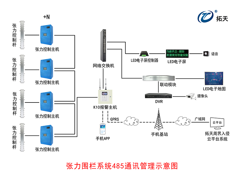 四線單雙防區(qū)張力式圍欄探測器