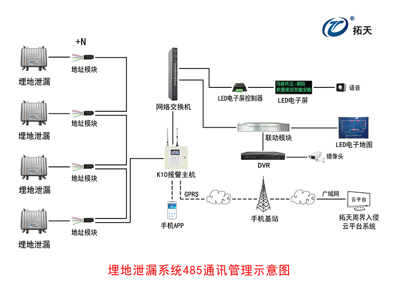 埋地泄漏探測器