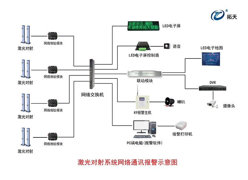 三光束激光對(duì)射探測(cè)器