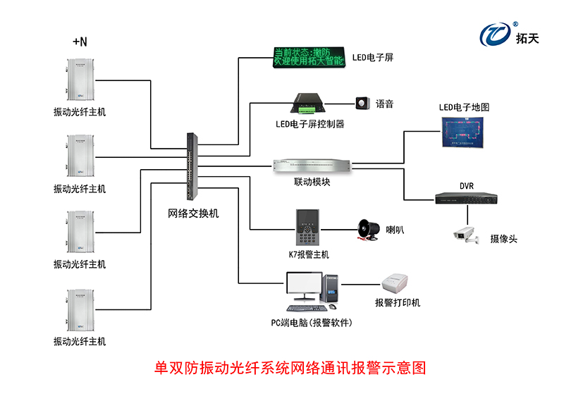 單/雙路振動(dòng)光纖采集器