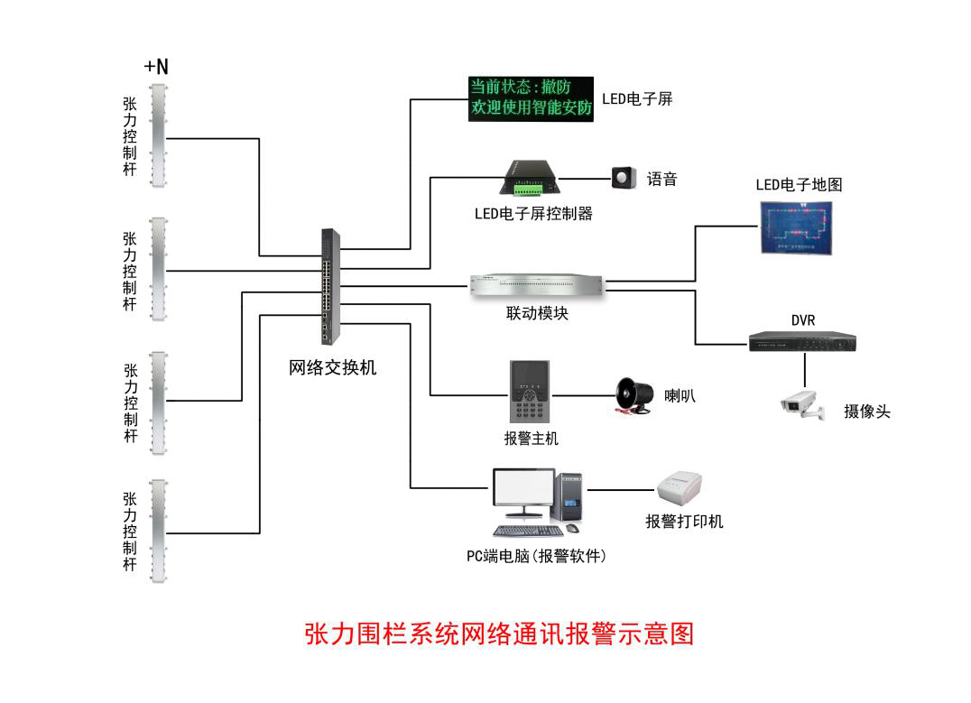 【新產(chǎn)品】一體化張力電子圍欄系統(tǒng)控制桿優(yōu)勢(shì)