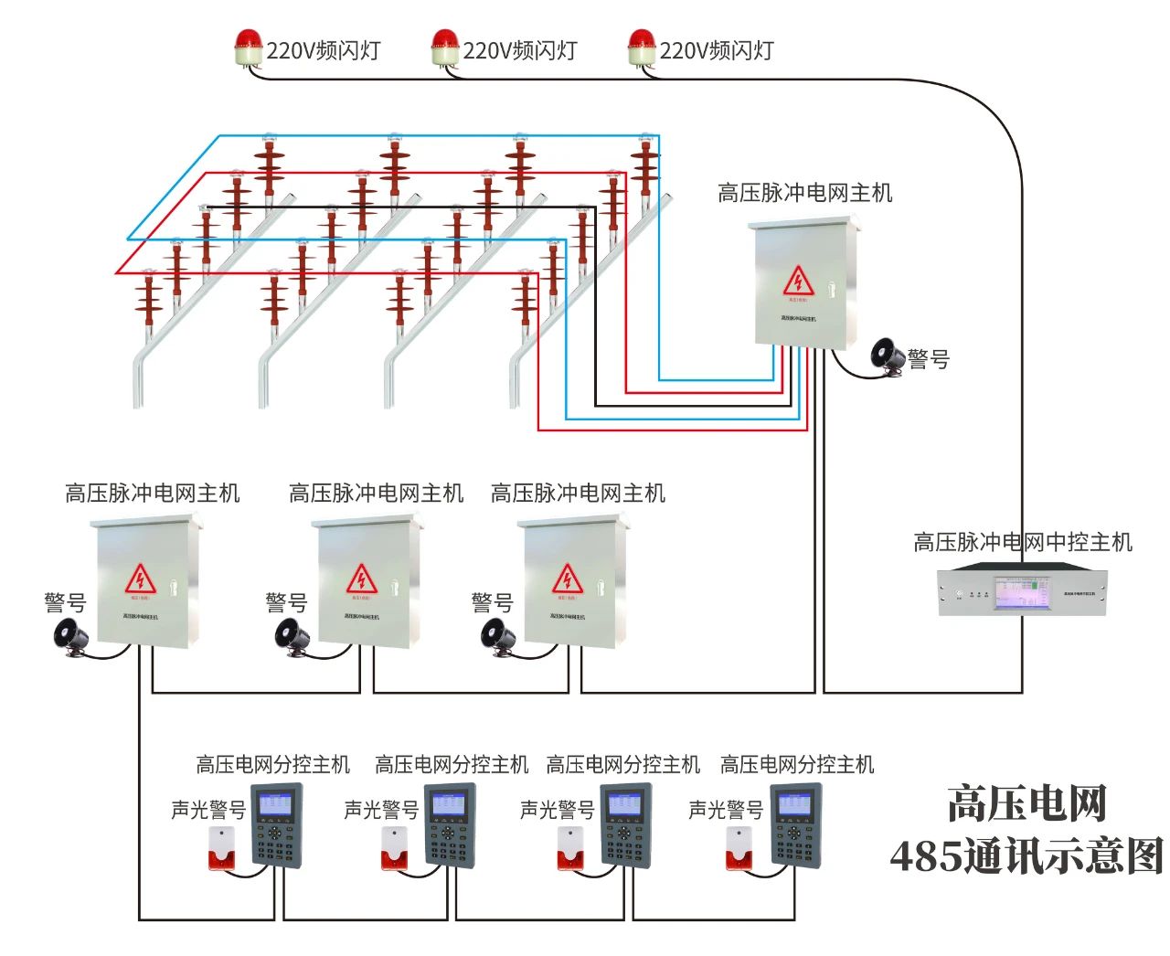 高壓電網(wǎng)周界報警系統(tǒng)監(jiān)獄等強(qiáng)制性場所專用